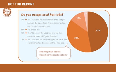 Hot Tub Slideshow Artboard 7
