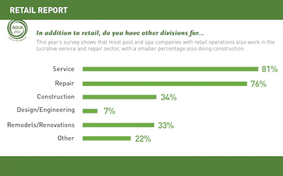 Retail Slideshow Artboard 3