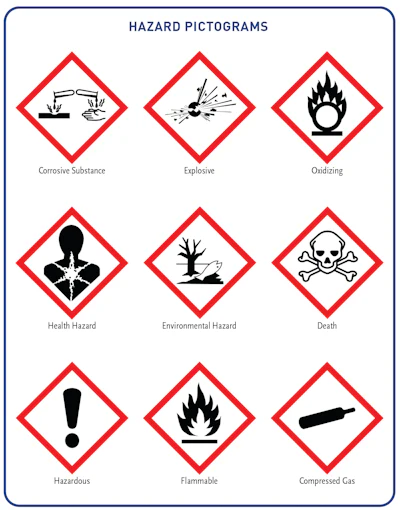 Tech Notes Hazards Lg 0123