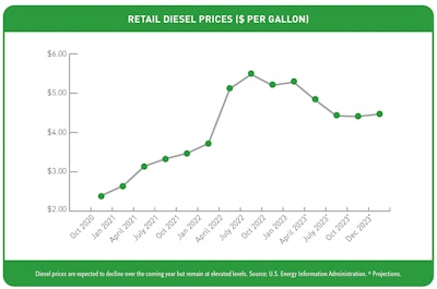 Diesel Graph 323 Lg