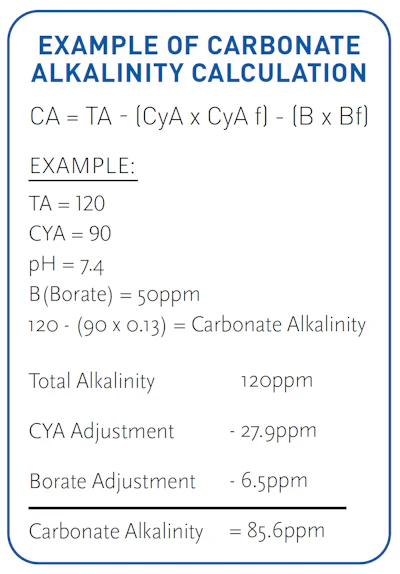 Borate Formula 423 Lg
