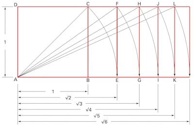 Proportion: Element of Beauty, Key to Harmony | AQUA Magazine