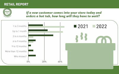 Retail Slideshow Artboard 13