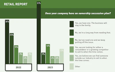 Retail Slideshow 2024 Artboard 16
