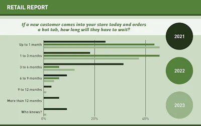 Retail Slideshow 2024 Artboard 19