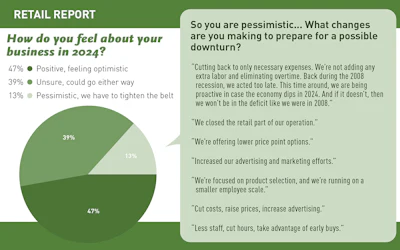 Retail Slideshow 2024 Artboard 2