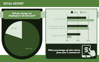 Retail Slideshow 2024 Artboard 5