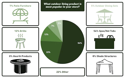 Retail Slideshow 2024 Artboard 7