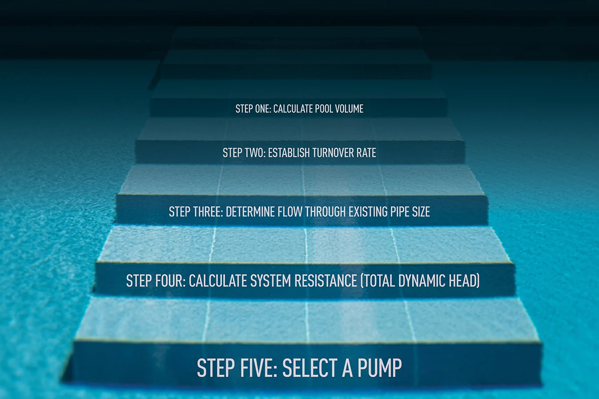 Five Steps to Proper Pool Pump Selection | AQUA Magazine