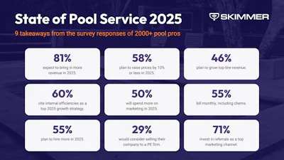 Skimmer State Of Pool Service 2025 Stats