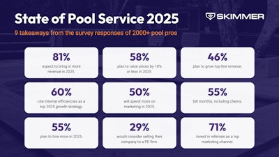 Skimmer State Of Pool Service 2025 Stats