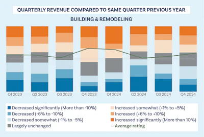 1 W 525 Aq F2 Phta Builder Rev Lg
