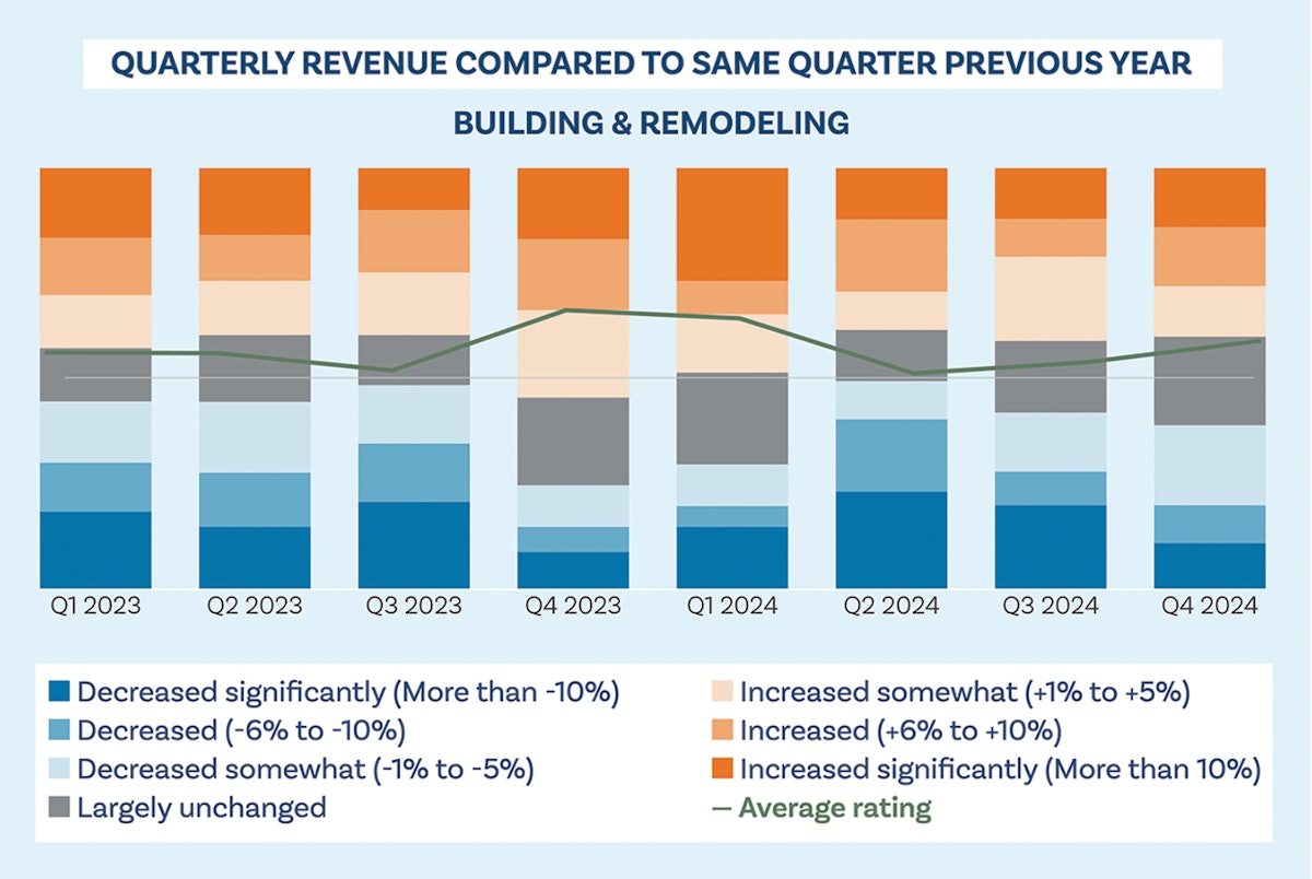 The Pool & Hot Tub Industry in 2024: Navigating a Year of Fluctuations and  Future Focus | AQUA Magazine