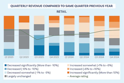 1 X 525 Aq F2 Phta Retail Rev Lg