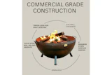 Commercial Grade