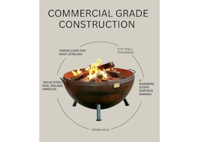 Commercial Grade
