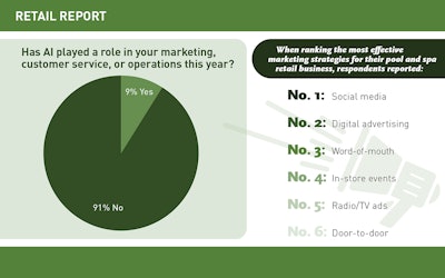 Retail Slideshow 2025 Artboard 11 Lg