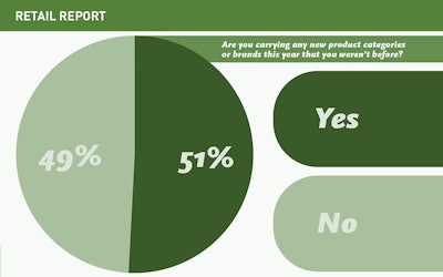 Retail Slideshow 2025 Artboard 13 Lg