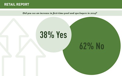 Retail Slideshow 2025 Artboard 14 Lg