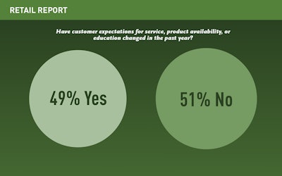Retail Slideshow 2025 Artboard 16 Lg