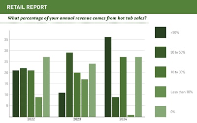 Retail Slideshow 2025 Artboard 17 Lg