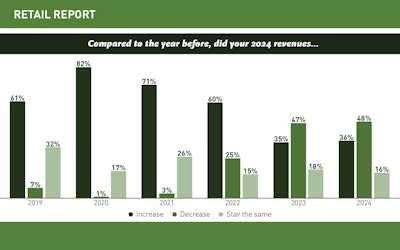 Retail Slideshow 2025 Artboard 2 Lg