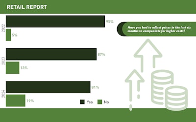 Retail Slideshow 2025 Artboard 5 Lg