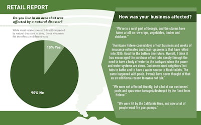 Retail Slideshow 2025 Artboard 6 Lg