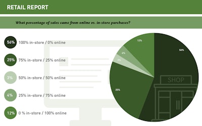 Retail Slideshow 2025 Artboard 9 Lg