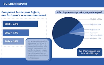 Builder Slideshow 2025 Artboard 2 Lg