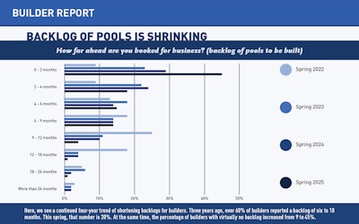 Builder Slideshow 2025 Artboard 3 Lg