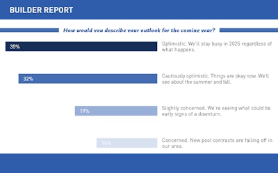 Builder Slideshow 2025 Artboard 4 Lg