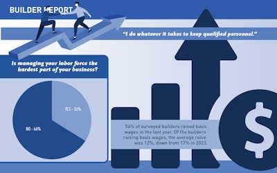 Builder Slideshow 2025 Artboard 6 Lg