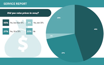 Service Slideshow 2025 Artboard 10 Lg