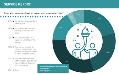 Service Slideshow 2025 Artboard 15 Lg