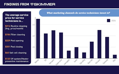 Service Slideshow 2025 Artboard 18 Lg