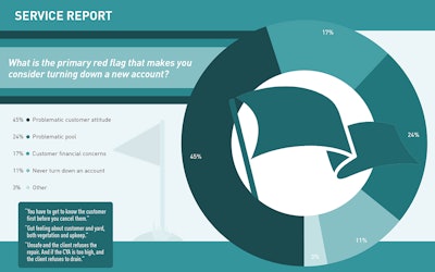 Service Slideshow 2025 Artboard 7 Lg