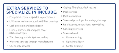 Aq03 C1 Build A Better Business Sidebar Pg 52