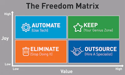 2 F 426 Aq C1 Freedom Matrix