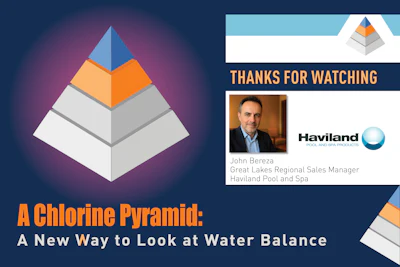 4 Aq Webinar 4 14 26 Haviland Pyramid2