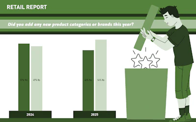Retail Slideshow 13