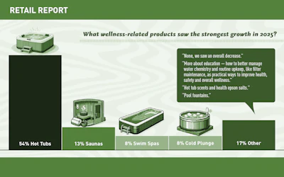 Retail Slideshow 17