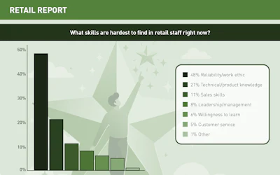 Retail Slideshow 9