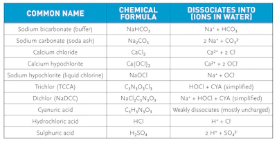 Aq07 C4 Total Dissolved Solids Table