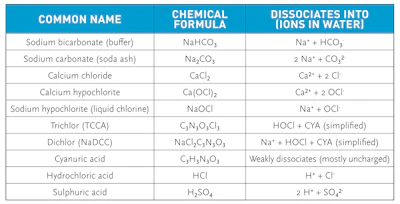 Aq07 C4 Total Dissolved Solids Table