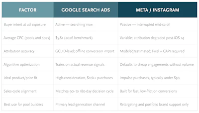 Aq08 C2 Build A Better Business Marketing Ad Dollars Chart
