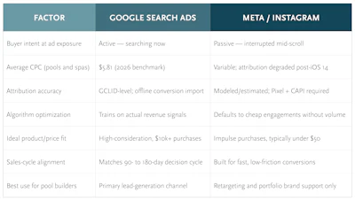 Aq08 C2 Build A Better Business Marketing Ad Dollars Chart