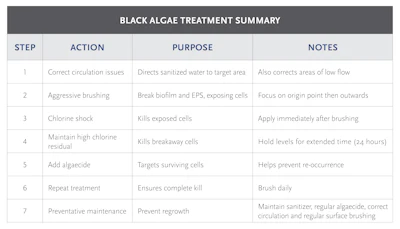 Aq08 Tech Notes Chart