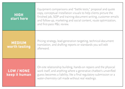 Aq09 C2 Build A Better Business Grit Game Marketing Table2